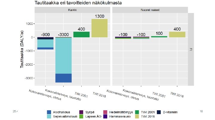 Neljä eri tulkintaa Itämeren kalan terveysvaikutuksista 25. 4. 2019 RUORI: Tautitaakka 25. 4. 2019 Neljä eri tulkintaa Itämeren kalan terveysvaikutuksista 25. 4. 2019 RUORI: Tautitaakka 25. 4. 2019