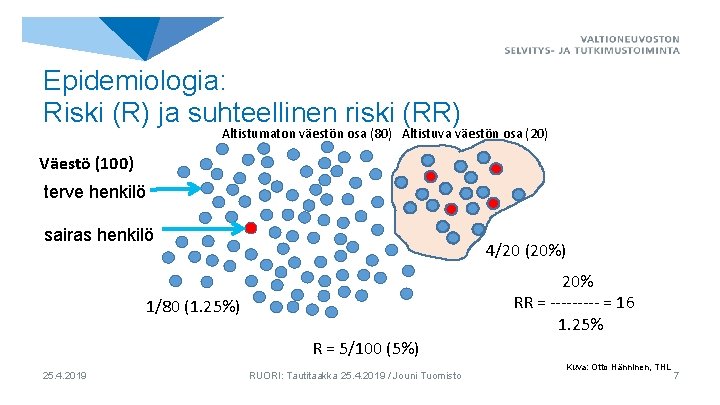 Epidemiologia: Riski (R) ja suhteellinen riski (RR) Altistumaton väestön osa (80) Altistuva väestön osa