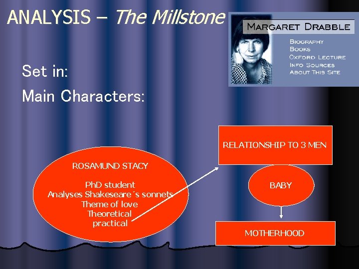 ANALYSIS – The Millstone Set in: Main Characters: RELATIONSHIP TO 3 MEN ROSAMUND STACY