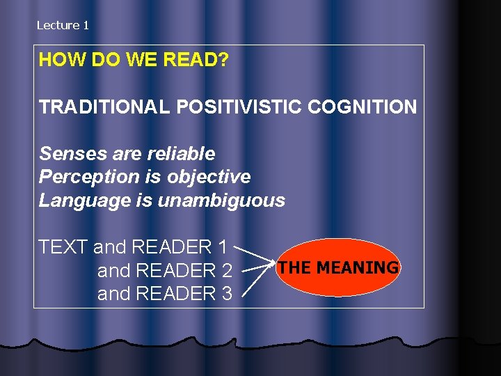 Lecture 1 HOW DO WE READ? TRADITIONAL POSITIVISTIC COGNITION Senses are reliable Perception is