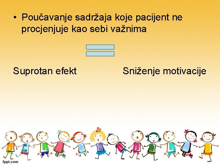  • Poučavanje sadržaja koje pacijent ne procjenjuje kao sebi važnima Suprotan efekt Sniženje