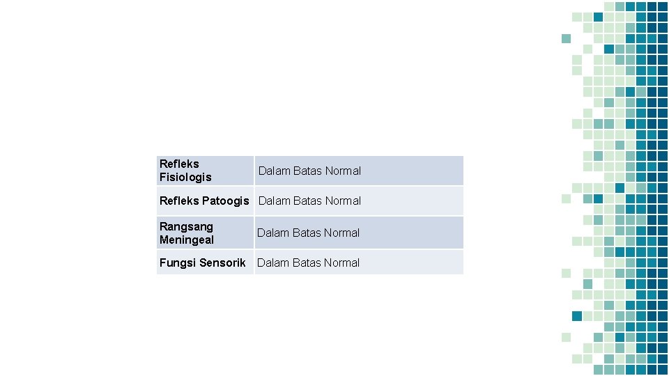 Refleks Fisiologis Dalam Batas Normal Refleks Patoogis Dalam Batas Normal Rangsang Meningeal Dalam Batas