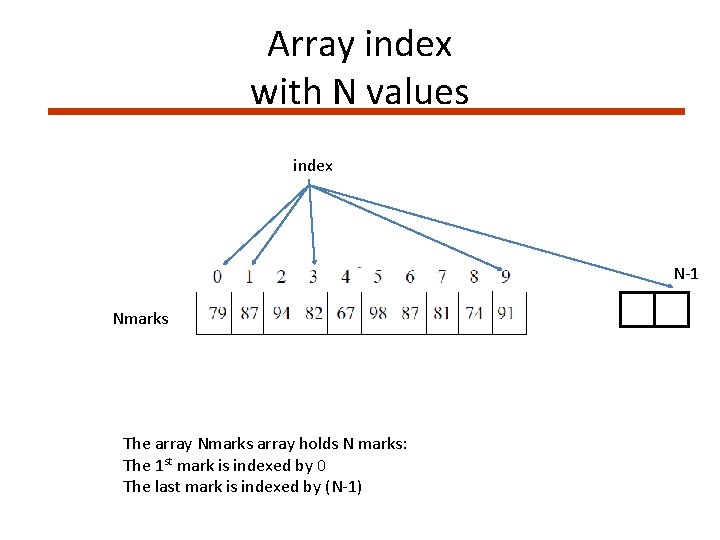 Array index with N values index N-1 Nmarks The array Nmarks array holds N