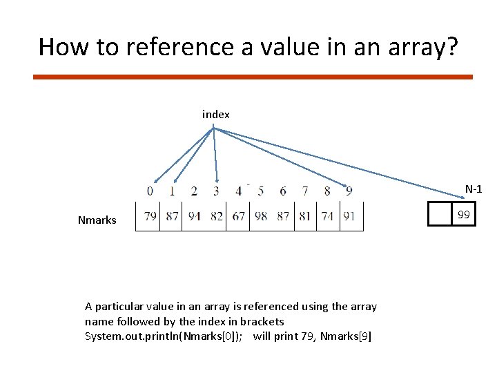 How to reference a value in an array? index N-1 Nmarks A particular value