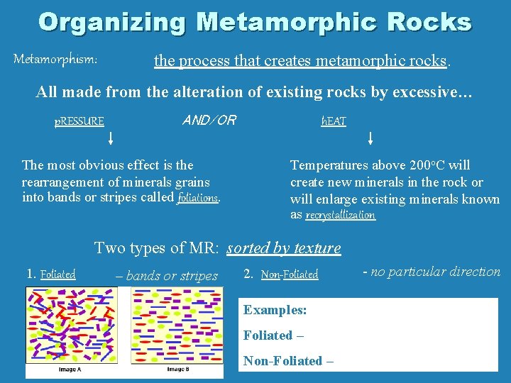 Organizing Metamorphic Rocks Metamorphism: the process that creates metamorphic rocks. All made from the