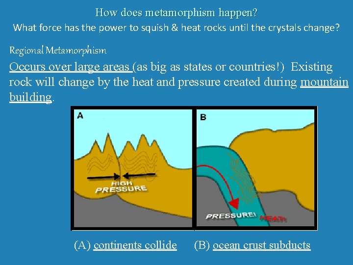 How does metamorphism happen? What force has the power to squish & heat rocks