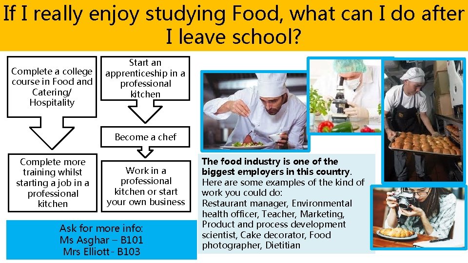 If I really enjoy studying Food, what can I do after I leave school?