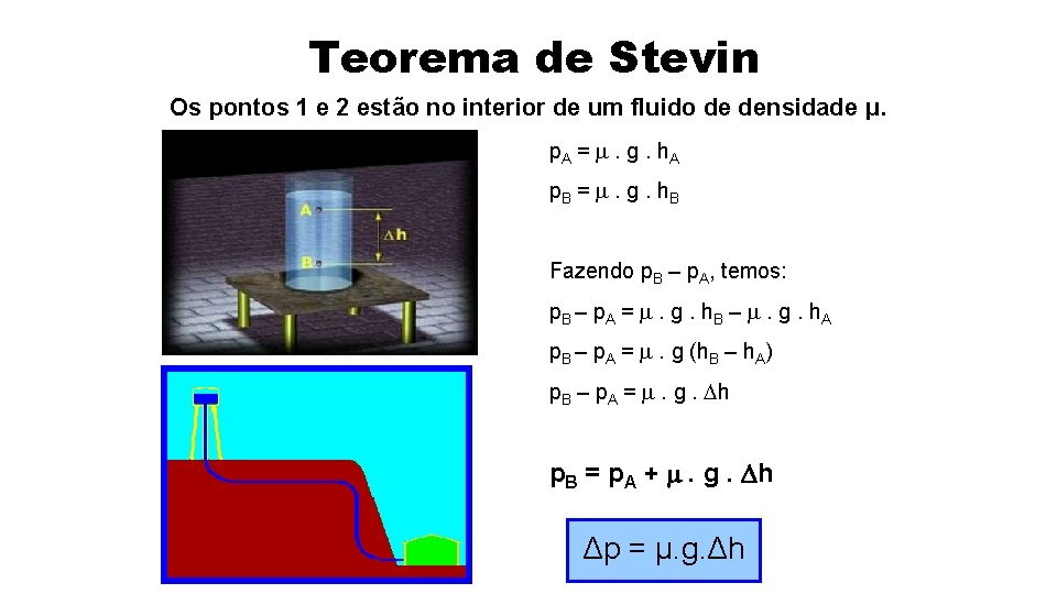 Teorema de Stevin Os pontos 1 e 2 estão no interior de um fluido