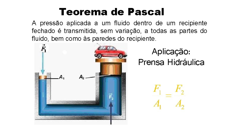Teorema de Pascal A pressão aplicada a um fluido dentro de um recipiente fechado