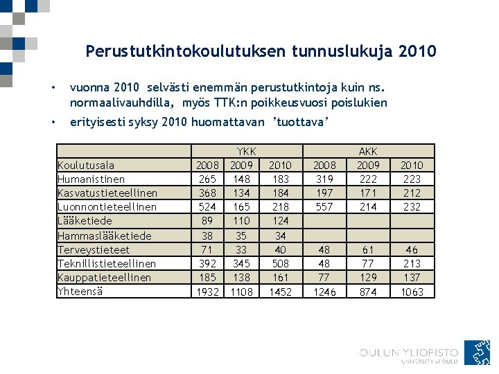 Perustutkintokoulutuksen tunnuslukuja 2010 • vuonna 2010 selvästi enemmän perustutkintoja kuin ns. normaalivauhdilla, myös TTK: