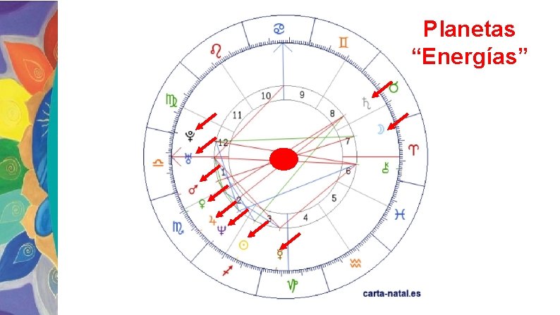 Planetas “Energías” 