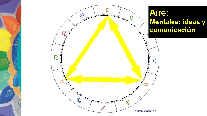 Aire: Mentales: ideas y comunicación 