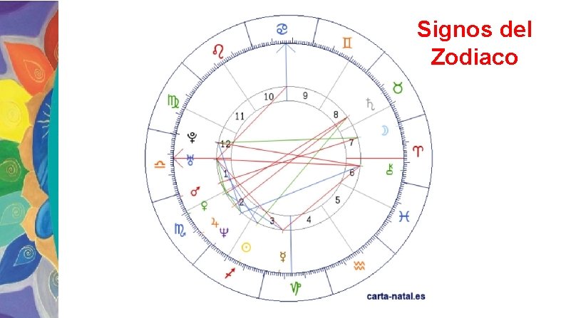 Signos del Zodiaco 