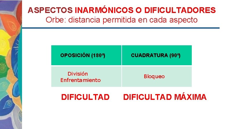 ASPECTOS INARMÓNICOS O DIFICULTADORES Orbe: distancia permitida en cada aspecto OPOSICIÓN (180º) División Enfrentamiento