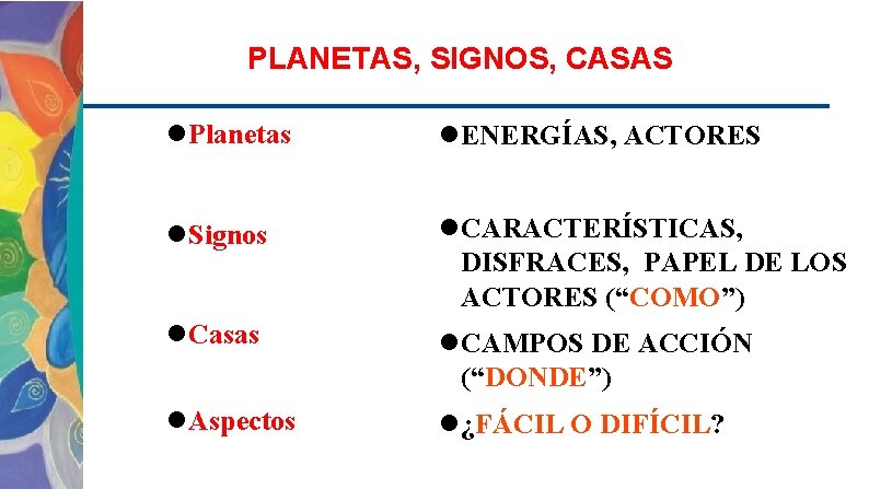 PLANETAS, SIGNOS, CASAS Planetas ENERGÍAS, ACTORES Signos CARACTERÍSTICAS, DISFRACES, PAPEL DE LOS ACTORES (“COMO”)