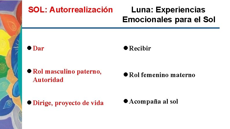 SOL: Autorrealización Luna: Experiencias Emocionales para el Sol Dar Recibir Rol masculino paterno, Autoridad