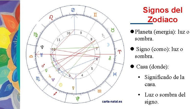 Signos del Zodiaco Planeta (energía): luz o sombra. Signo (como): luz o sombra. Casa