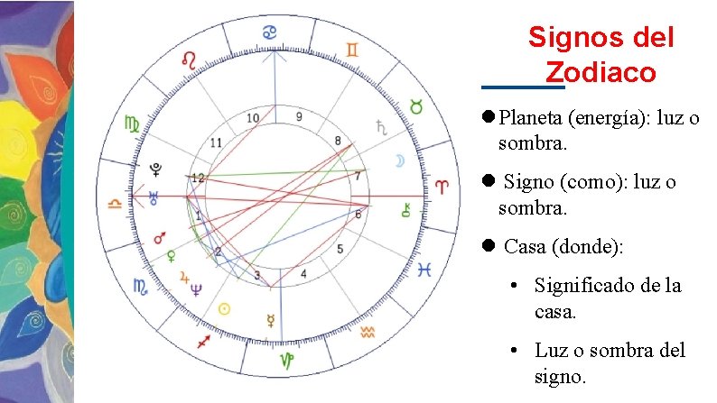 Signos del Zodiaco Planeta (energía): luz o sombra. Signo (como): luz o sombra. Casa