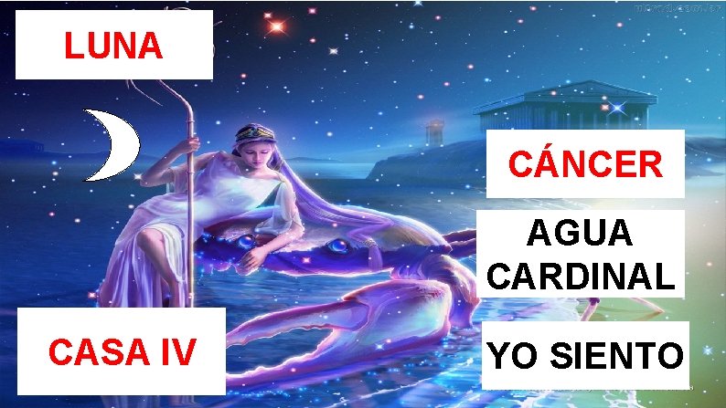 LUNA EGO DEPENDENCIA-CUIDADOR CÁNCER AGUA CARDINAL CASA IV YO SIENTO 