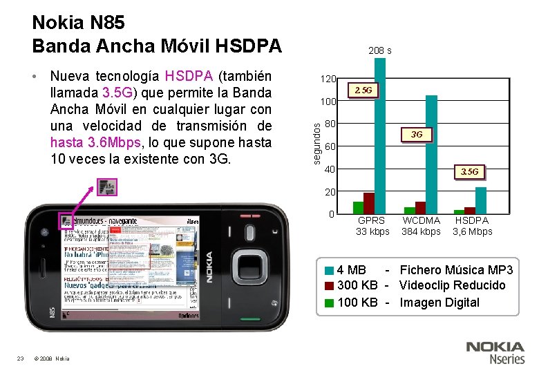 Nokia N 85 Banda Ancha Móvil HSDPA 120 2. 5 G 100 segundos •