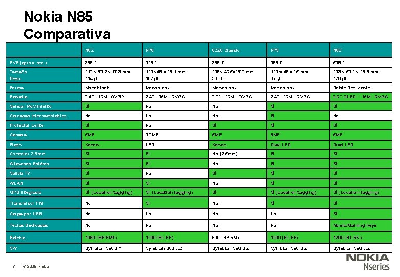 Nokia N 85 Comparativa N 82 N 78 6220 Classic N 79 N 85