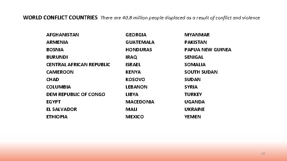 WORLD CONFLICT COUNTRIES There are 40. 8 million people displaced as a result of