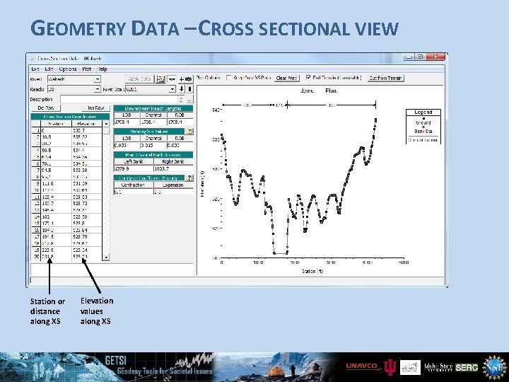 GEOMETRY DATA – CROSS SECTIONAL VIEW Station or distance along XS Elevation values along