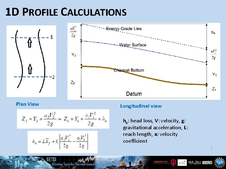 1 D PROFILE CALCULATIONS 1 2 Plan View Longitudinal view he: head loss, V: