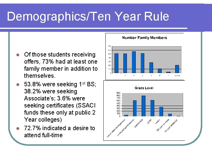 Demographics/Ten Year Rule Of those students receiving offers, 73% had at least one family