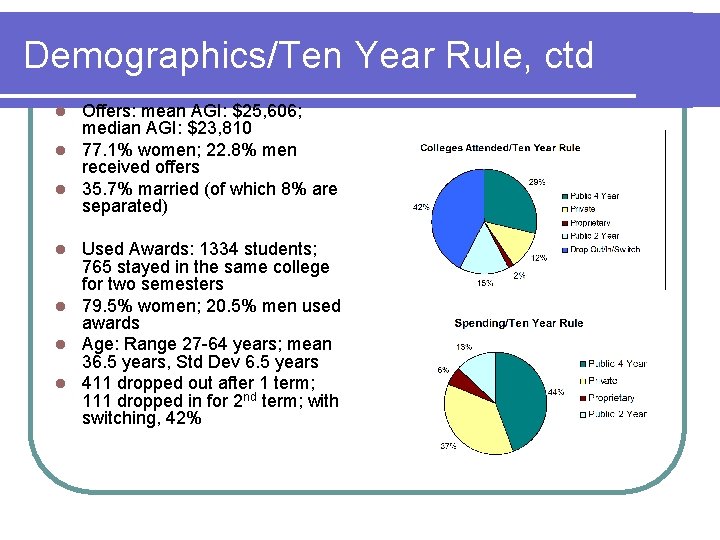 Demographics/Ten Year Rule, ctd Offers: mean AGI: $25, 606; median AGI: $23, 810 l