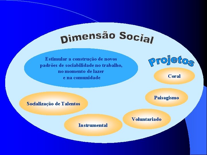 Estimular a construção de novos padrões de sociabilidade no trabalho, no momento de lazer