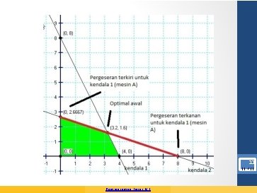 11 11 / 15 Pemrograman Linier (6) 