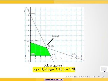 Ahmad Sabri (Universitas Gunadarma, Indo nesia) Solusi optimal: x 1 = 3, 2; x