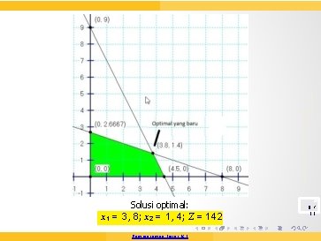 Ahmad Sabri (Universitas Gunadarma, Indo nesia) Solusi optimal: x 1 = 3, 8; x