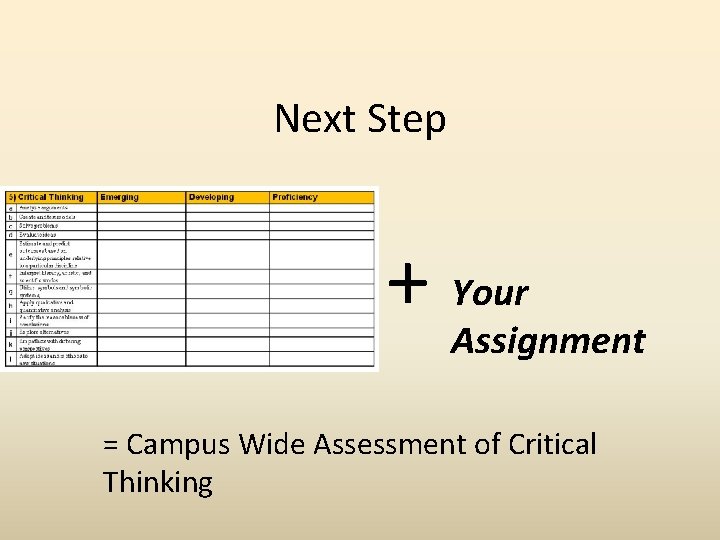 Next Step + Your Assignment = Campus Wide Assessment of Critical Thinking 