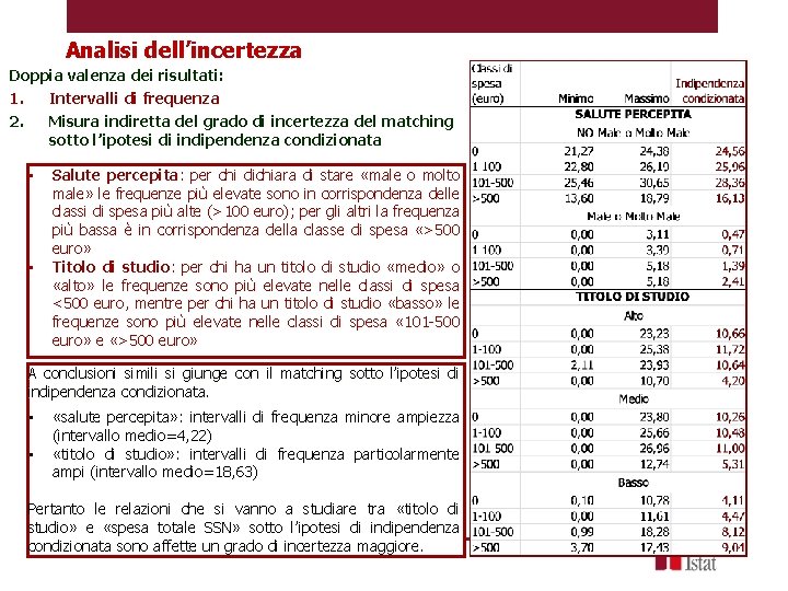 Analisi dell’incertezza Doppia valenza dei risultati: 1. Intervalli di frequenza 2. Misura indiretta del