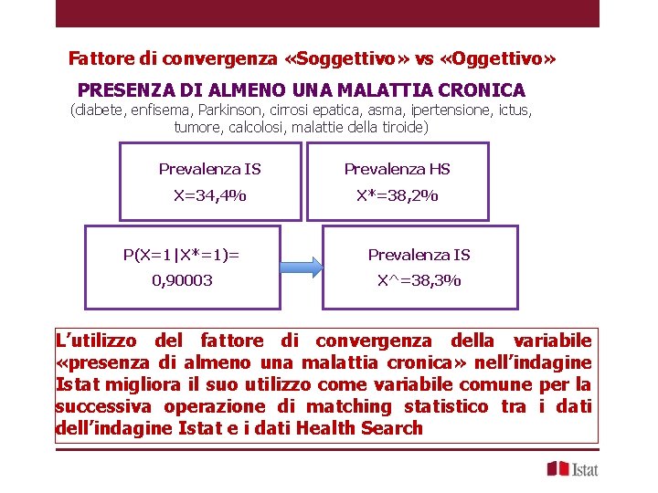 Fattore di convergenza «Soggettivo» vs «Oggettivo» PRESENZA DI ALMENO UNA MALATTIA CRONICA (diabete, enfisema,