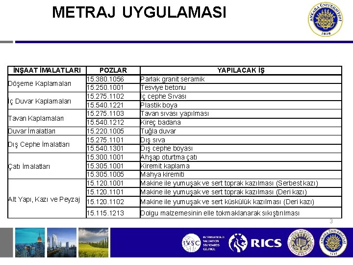 METRAJ UYGULAMASI İNŞAAT İMALATLARI POZLAR 15. 380. 1056 Döşeme Kaplamaları 15. 250. 1001 15.