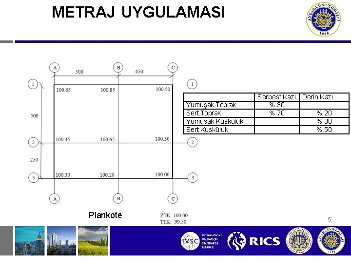 METRAJ UYGULAMASI Yumuşak Toprak Sert Toprak Yumuşak Küskülük Sert Küskülük Plankote Serbest Kazı Derin