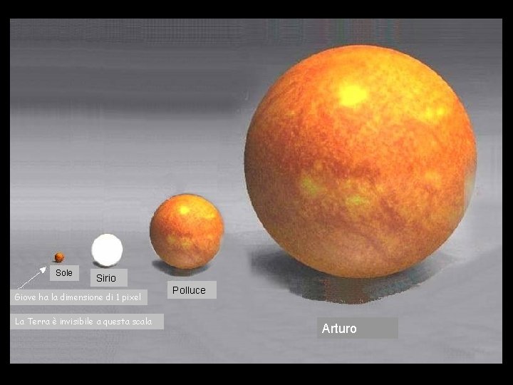 Sole Sirio Giove ha la dimensione di 1 pixel La Terra è invisibile a