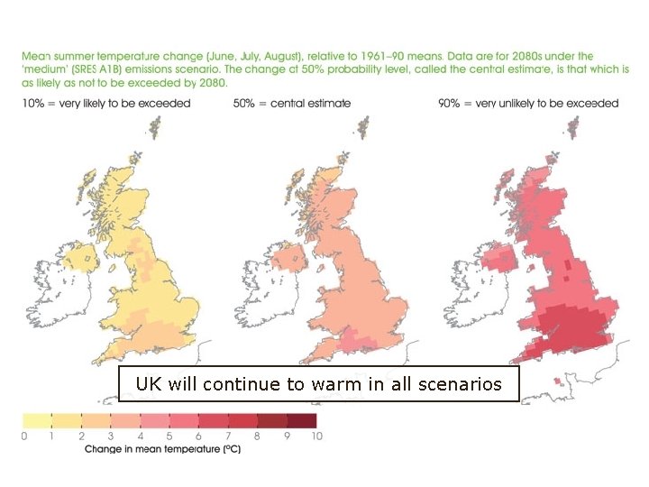 UK will continue to warm in all scenarios 