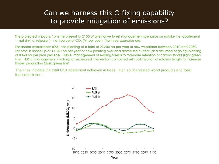Can we harness this C-fixing capability to provide mitigation of emissions? 