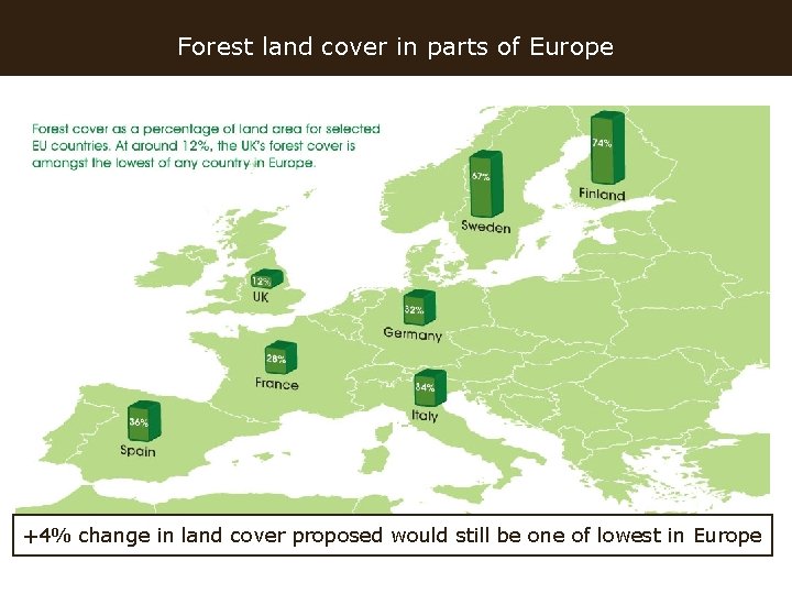 Forest land cover in parts of Europe +4% change in land cover proposed would