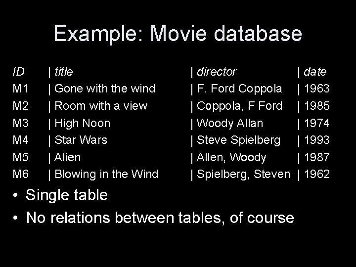 Example: Movie database ID M 1 M 2 M 3 M 4 M 5