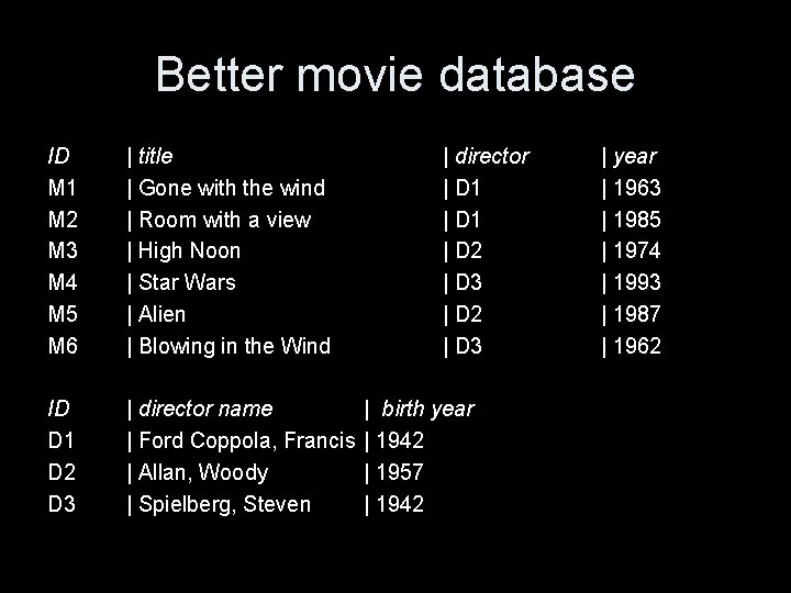 Better movie database ID M 1 M 2 M 3 M 4 M 5