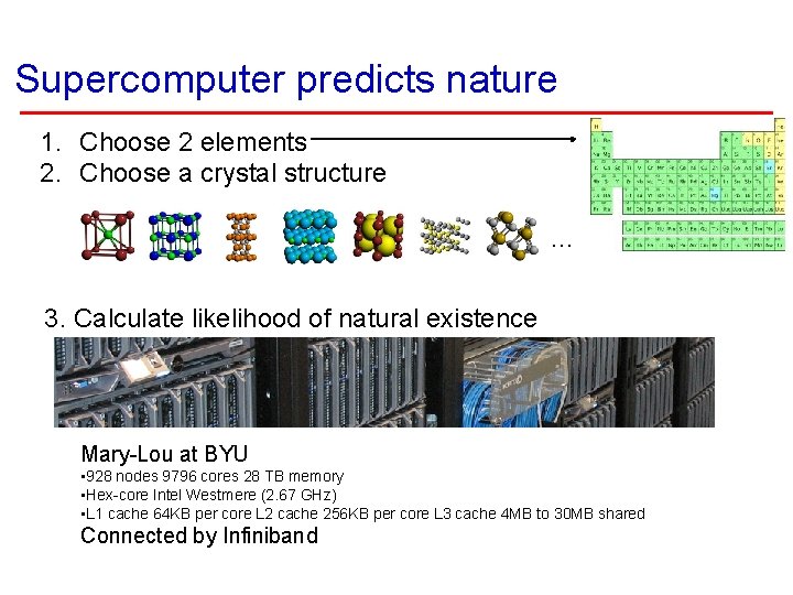 Supercomputer predicts nature 1. Choose 2 elements 2. Choose a crystal structure … 3.