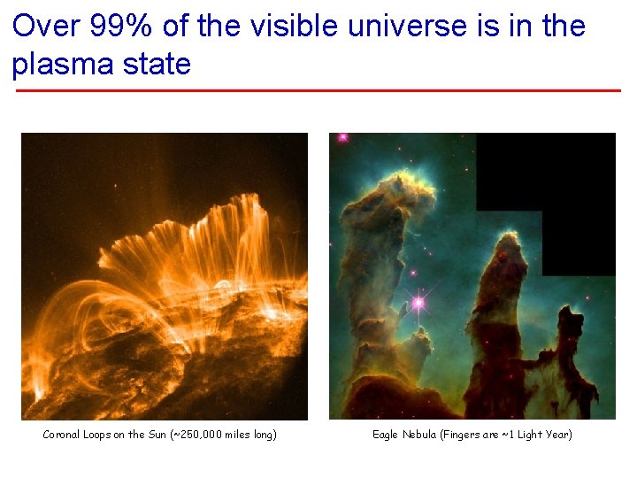 Over 99% of the visible universe is in the plasma state Coronal Loops on