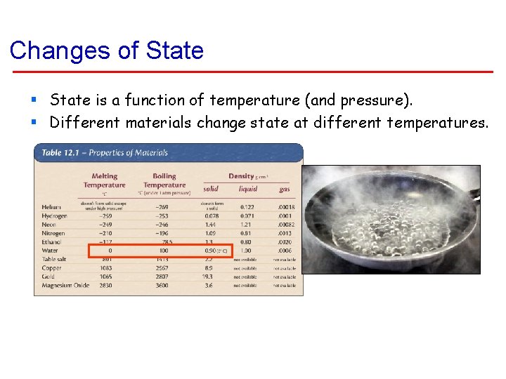 Changes of State § State is a function of temperature (and pressure). § Different