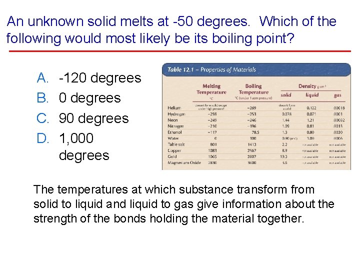 An unknown solid melts at -50 degrees. Which of the following would most likely