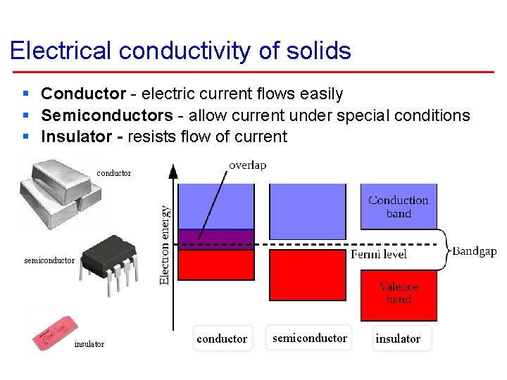 Electrical conductivity of solids § Conductor - electric current flows easily § Semiconductors -